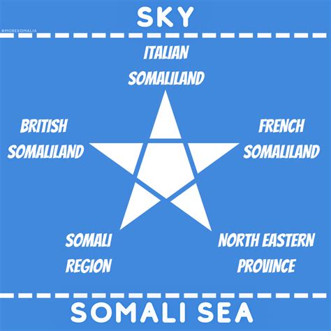 A look behind the flag(s) of Somalia - MoreSomalia