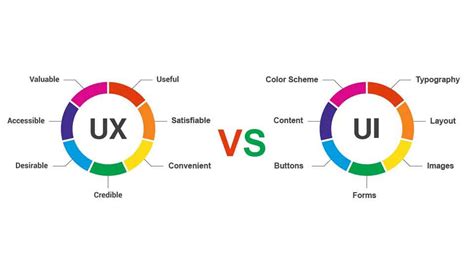 What Is The Difference Between UX And UI In Web Design? | Webtrickshome ...