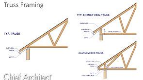 Framing with a Truss Roof System - Video | Chief Architect