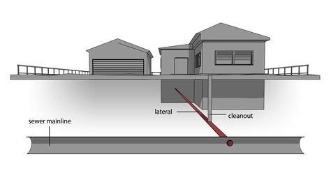 Sewer Lateral Drawings