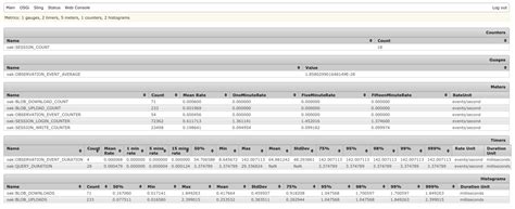 Apache Sling :: Sling Metrics