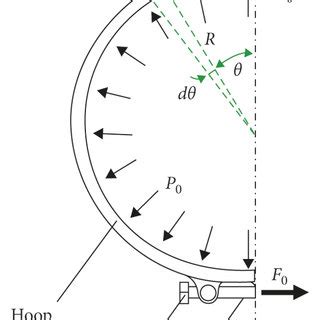 Loading diagram when the column is subjected to the axial load: (a) the ...