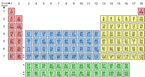 What is Atomic Number? | ChemTalk