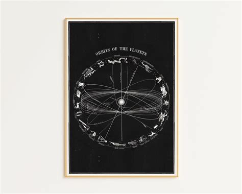 Printable Astrology Poster Vintage Astrology Chart Vintage Space Art ...