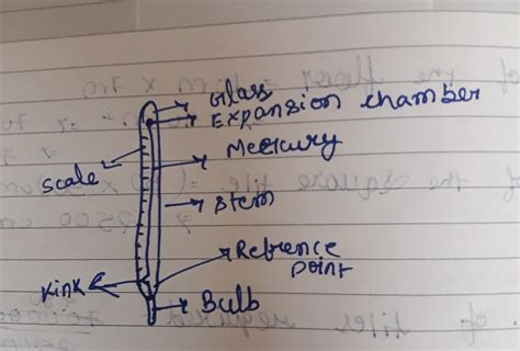 Clinical Thermometer Drawing With Label - Desconchadamente