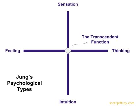 jung psychological types individuation process | Jungian psychology ...