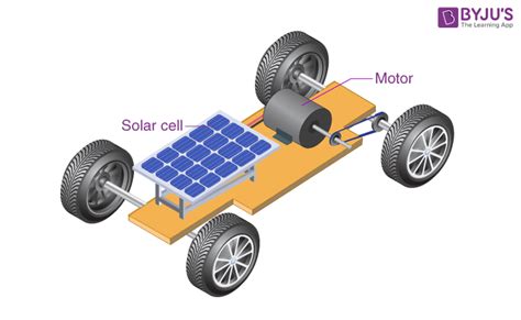 Solar Car Project and Science Experiment for Students