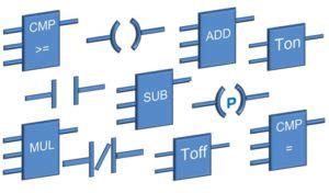 Ladder Logic Symbols - Ladder Logic World