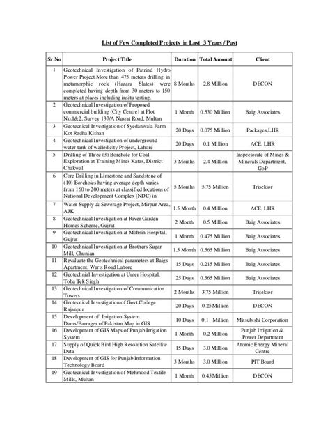 List of Completed Projects September 2015