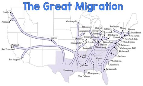 The Great Migration