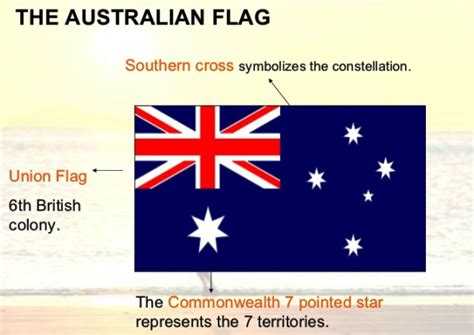 16 Interesting Facts About Australian Flag - OhFact!