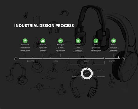 Industrial Design - Fresh Consulting