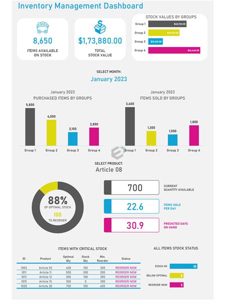 Free Inventory Management Dashboard Excel Template – NBKomputer