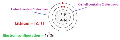 Lithium Bohr Model - How to draw Bohr diagram for Lithium(Li) atom