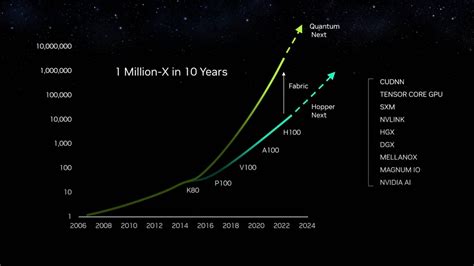 Nvidia Stock Split 2024 Date Schedule - Viole Erminie