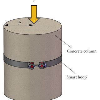 Loading diagram when the column is subjected to the axial load: (a) the ...