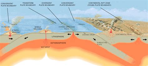 Plate Tectonics Map - Plate Boundary Map