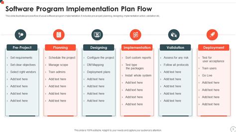 Program Implementation Plan Powerpoint Ppt Template Bundles ...