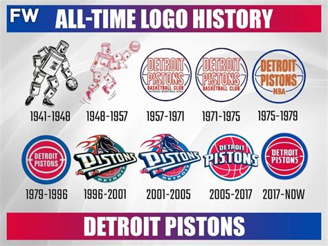 Every NBA Team's All-Time Logo History - Fadeaway World