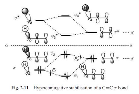 organic chemistry - How does hyperconjugation in alkenes affect bond ...