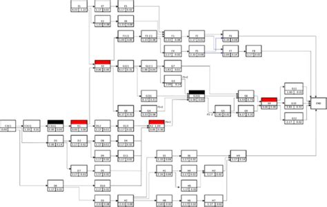 M-PERT Precedence Diagram Network of case study project (part 2 ...