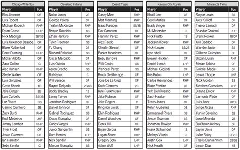 Nfl Fantasy Rankings Printable Cheat Sheet