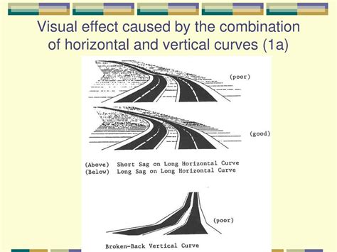 Vertical Vs Horizontal Direction