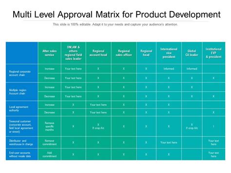 Approval Matrix Template