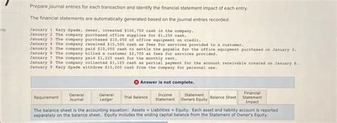 Solved The balance sheet is the accounting equation: Assets | Chegg.com