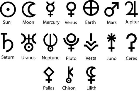 Roman Gods And Goddesses Symbols