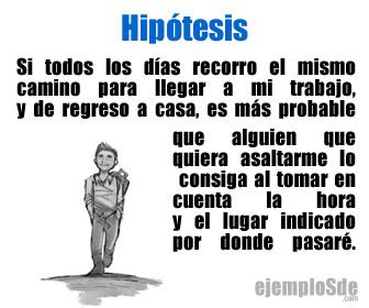 Ejemplos de Hipótesis