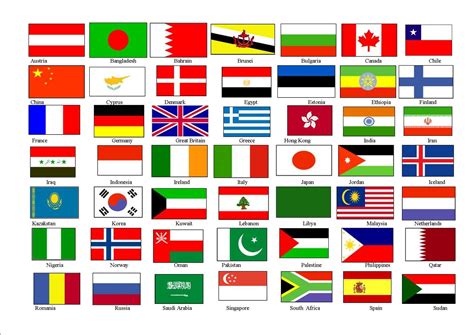 Names of Countries Flags - Flags of the World with Names - Country FAQ