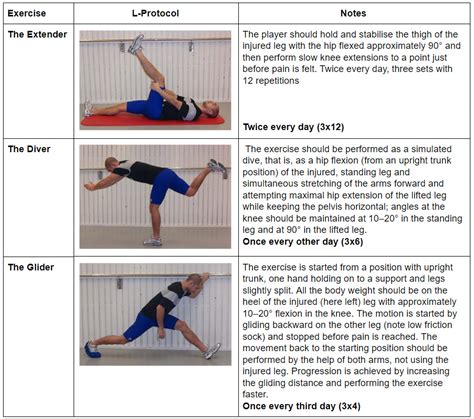 Hamstring Strain Exercises