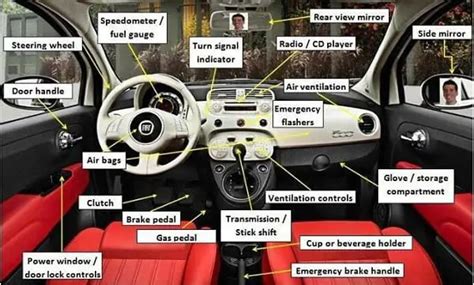 Car Interior Parts Names In English | Cabinets Matttroy