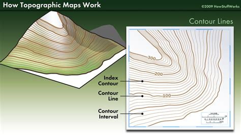 Topographic Map Contour Lines | HowStuffWorks