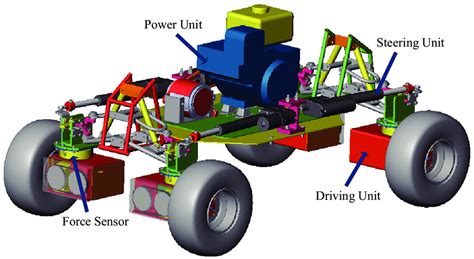 The 4WS4WD (four wheel steering and four wheel drive) vehicle ...