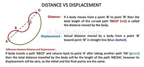 Distance Physics