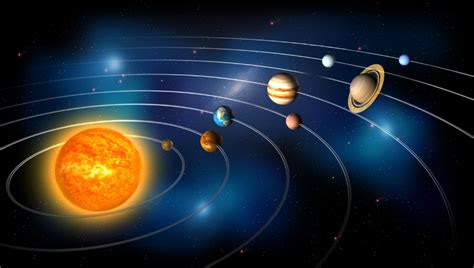 What Is The Heliocentric Theory? - The Planets