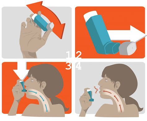 Instructions in 4 panels; Inhaler :: Behance