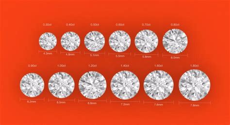 What Does Diamond Carat Really Mean? | Draco Diamonds Singapore