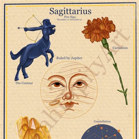 Zodiac Astrology Vintage Style Poster - Etsy