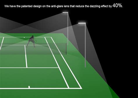 Best LED Tennis Court Lights (2021)