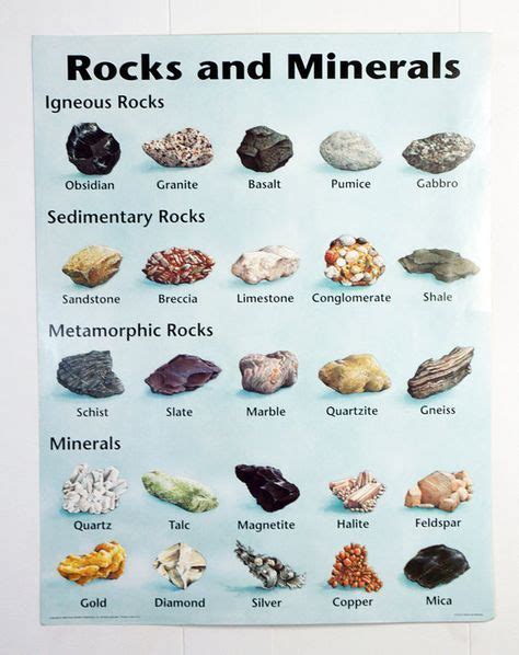 92 Best Rocks And Minerals Identification images | Rocks, minerals ...