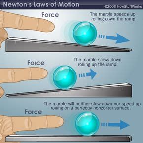 Newton's First Law (Law of Inertia) | HowStuffWorks