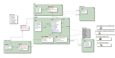 Stages and Types of Data Models – TDAN.com