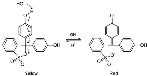 Phenol Red - General Information