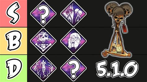 DBD Tier List - BEST Hex Perks - Dead by Daylight 5.1.0 - Dead by ...