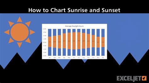 Sunrise Sunset Times Chart 2024