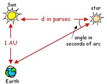 Astronomical Units Review - Science News