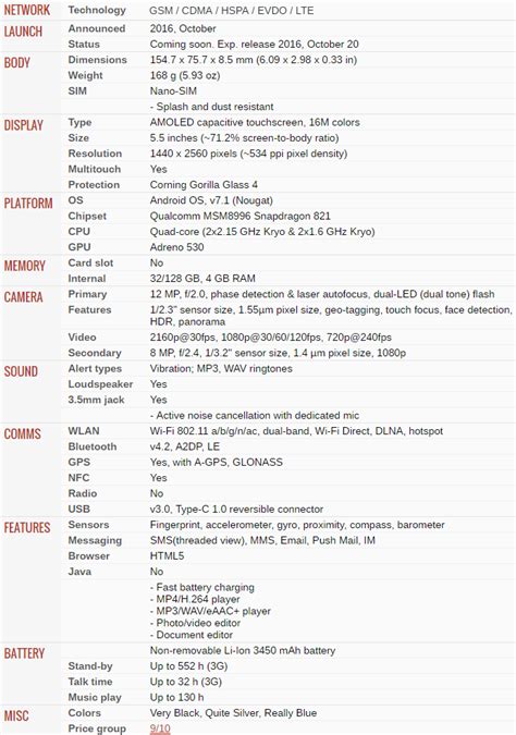 Google Pixel & Pixel XL Phone Specs, Features & Price Details